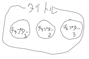 タイトル